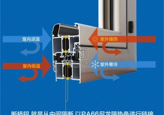 断桥铝门窗凭哪几点占据市场的？